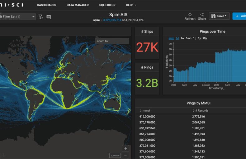 omnisci dashboard
